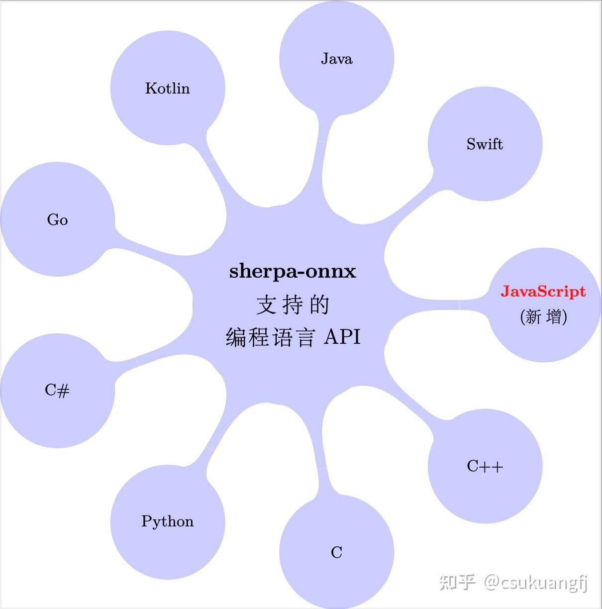 新一代 Kaldi: 支援 JavaScript 進行本地語音識別和語音合成啦！