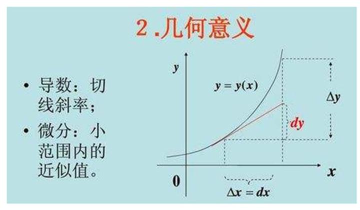 微分到底是什么意思？实际意义是什么？ - 知乎