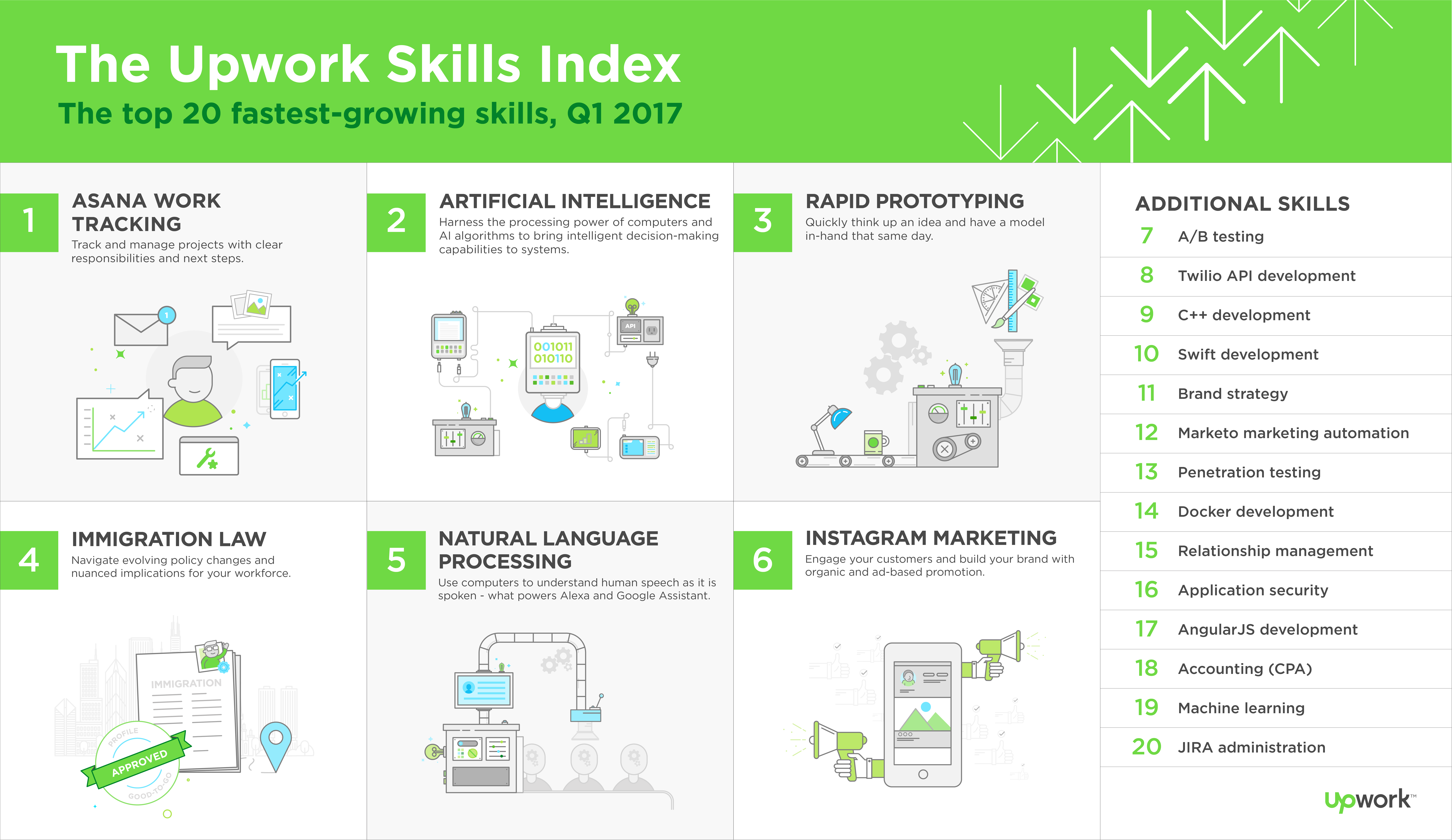 Upwork接单教程（六） 我能在Upwork平台接单挣美金吗？ 知乎