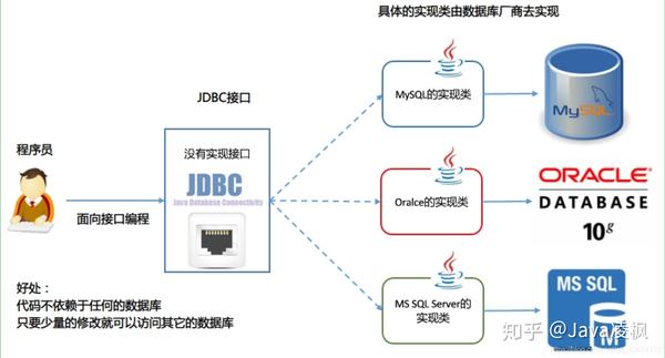 mysql中district的应用场景有哪些