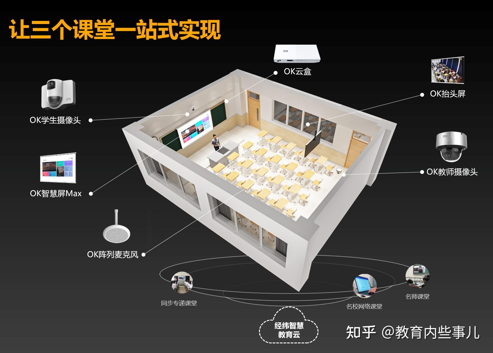 ok智慧教学大屏可是个划时代的产物