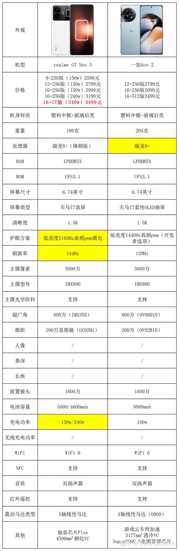 OPPO买哪款手机比较好2025年OPPO手机推荐 知乎