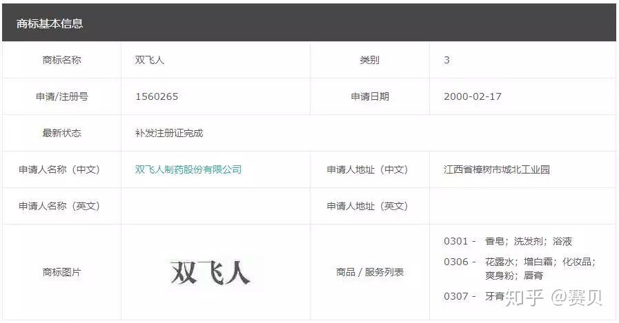 这两瓶双飞人,你能一眼认出来吗? - 知乎