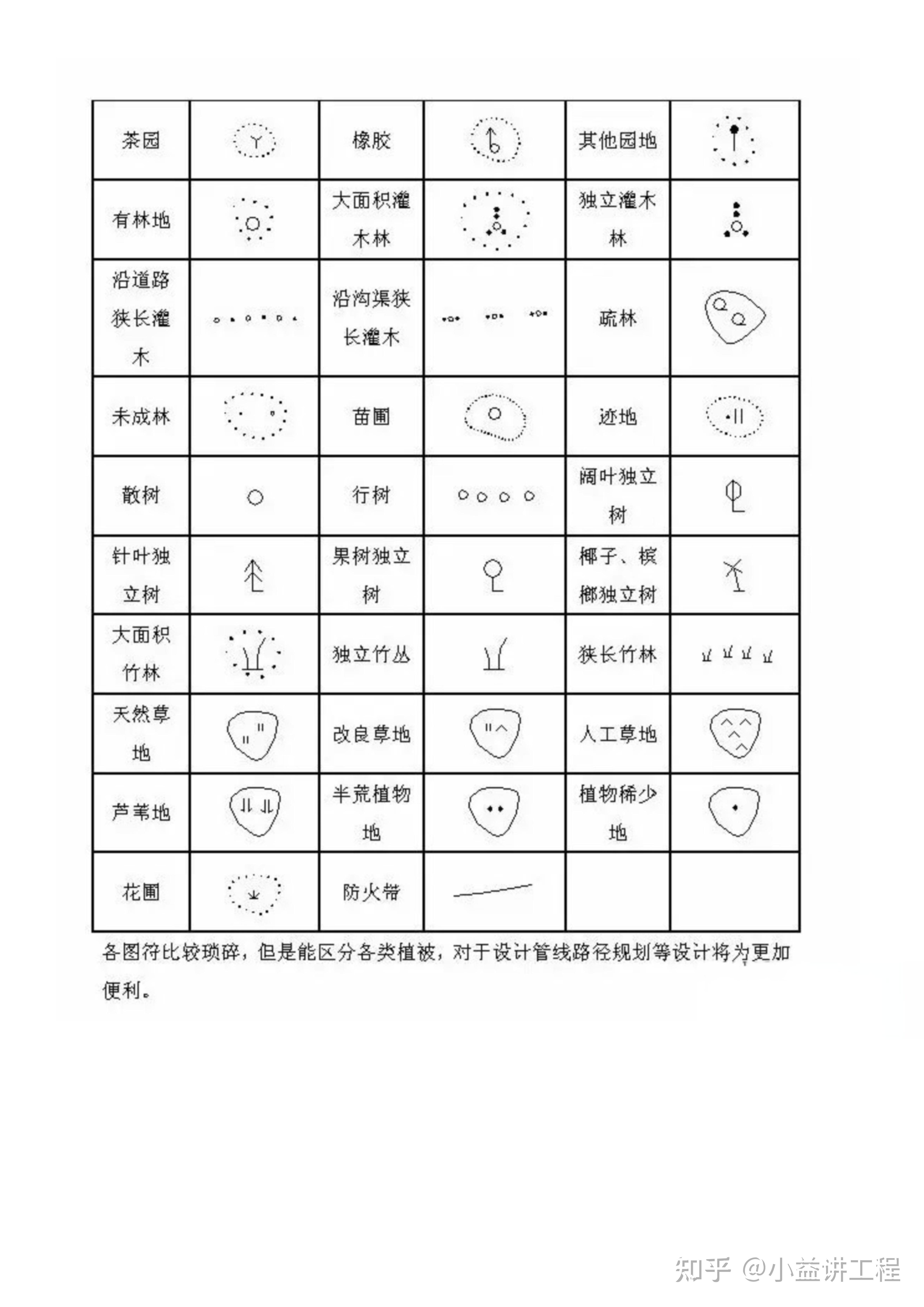 图例怎么画图片