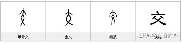 漢字的字元 人與鬼神 交 知乎