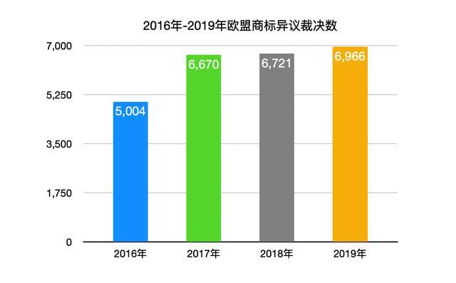 中国企业在欧盟进行知产保护数据总览