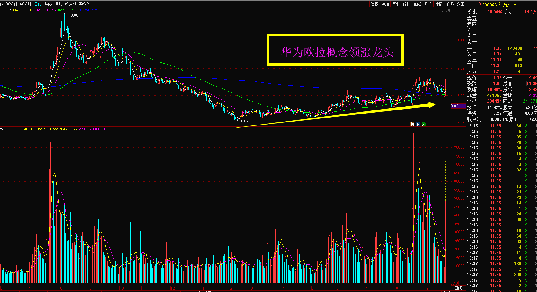中国股市：5G大爆发，华为概念股重磅出击，国内核心龙头（名单） - 知乎