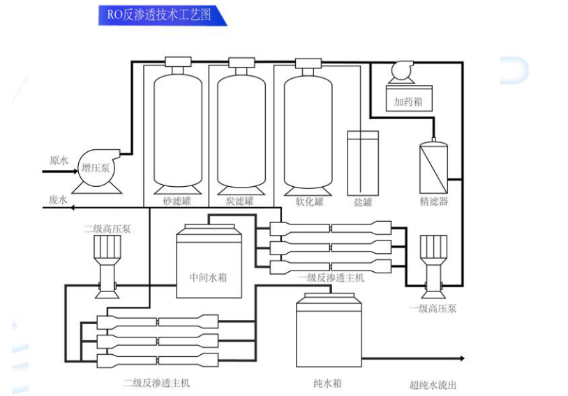 ro膜反渗透技术