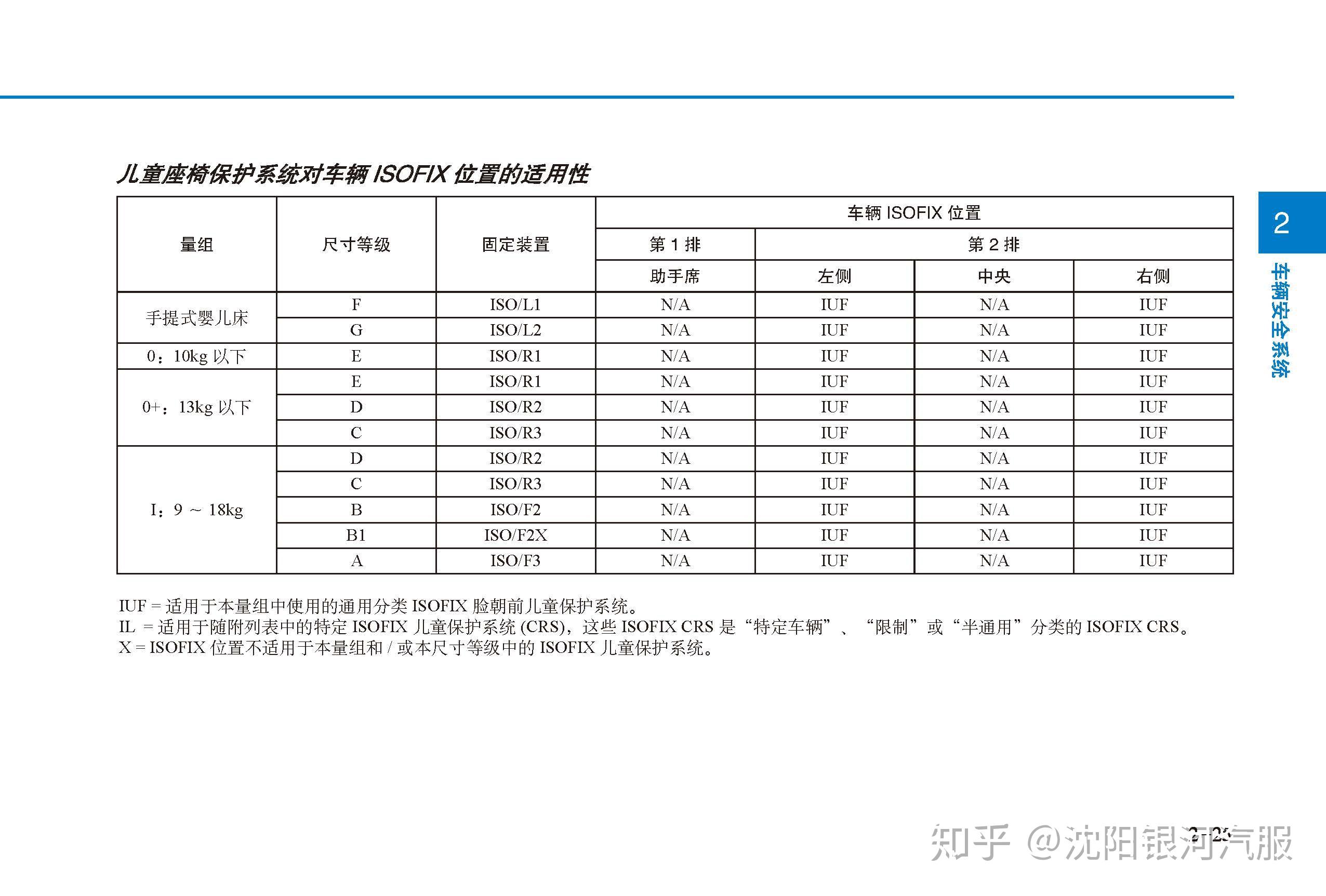 现代瑞纳车主必备:瑞纳用户手册