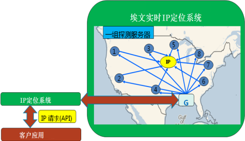 ip高精度定位（高度精准ip定位）〔ip 高精度定位〕