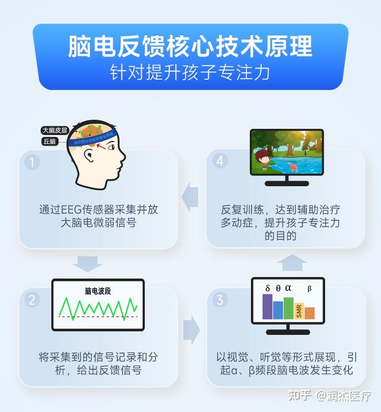 从脑神经学科看，专注力的形成过程，要如何训练？ - 知乎