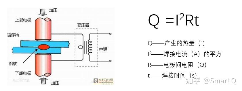 奥迪车身连接技术-RSWA（铝点焊） - 知乎