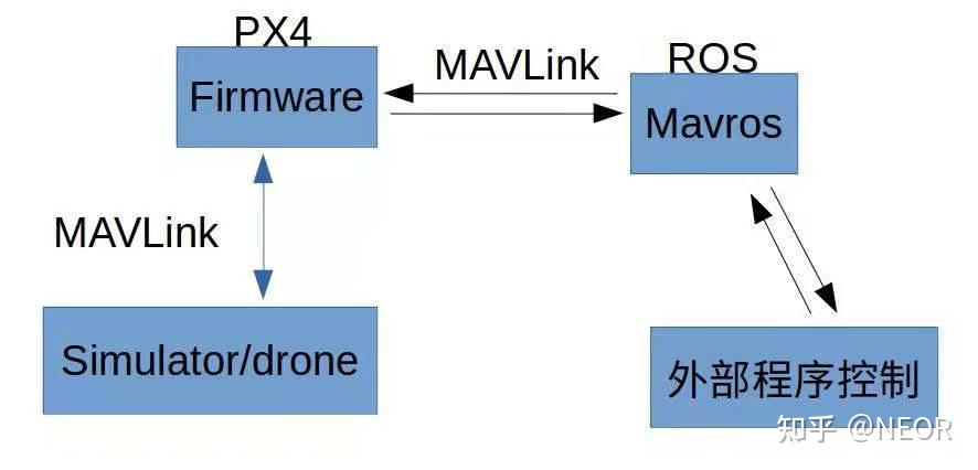 站在PX4-Autopilot的肩膀上: 室外无人驾驶路径规划 - 知乎