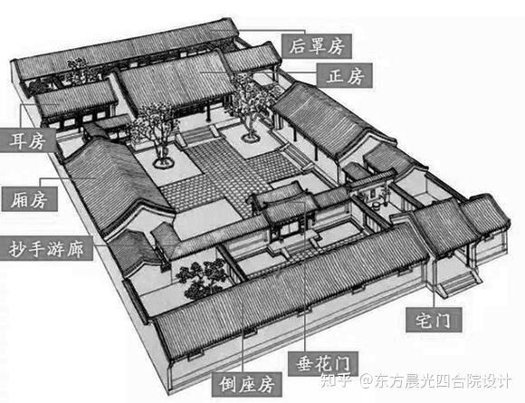 四合院厕所和厨房布局 - 知乎
