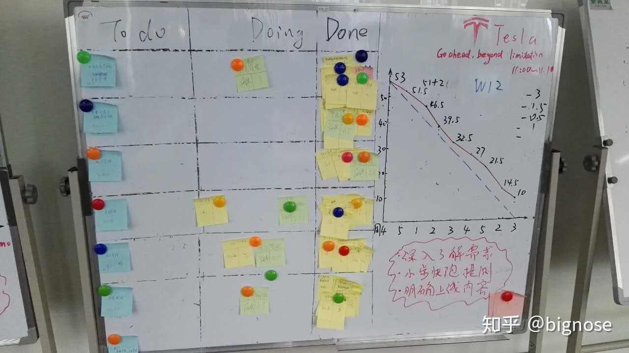 玩转standup meeting - 白板设计