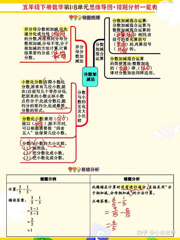 五年级下数学1 8单元思维导图一览表 提分必备好方法 附空白卡 知乎