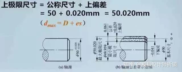 零件加工尺寸公差讲解 - 知乎