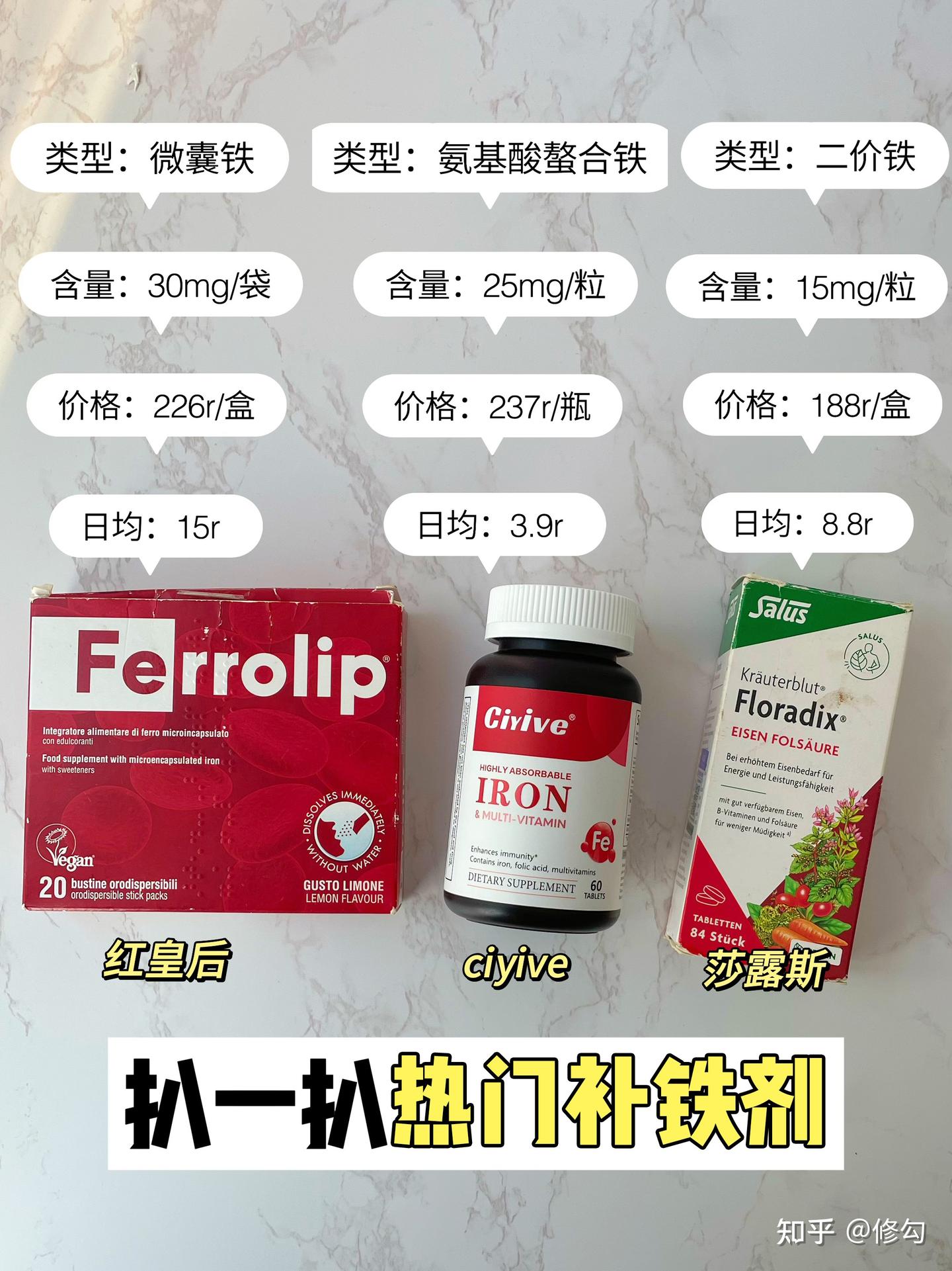 唠唠这三个热门补铁剂(重度贫血者) - 知乎