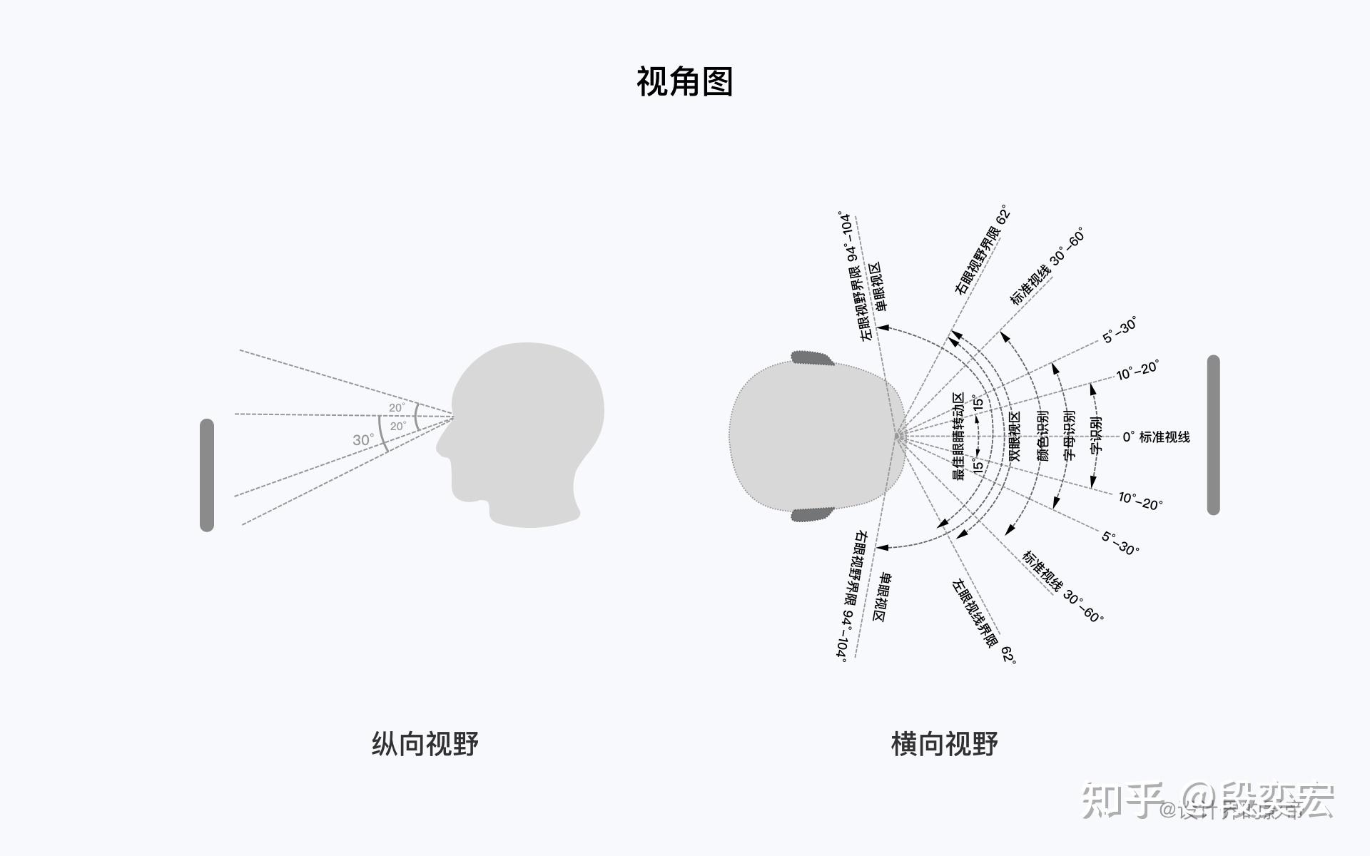 3/高效的交互方式