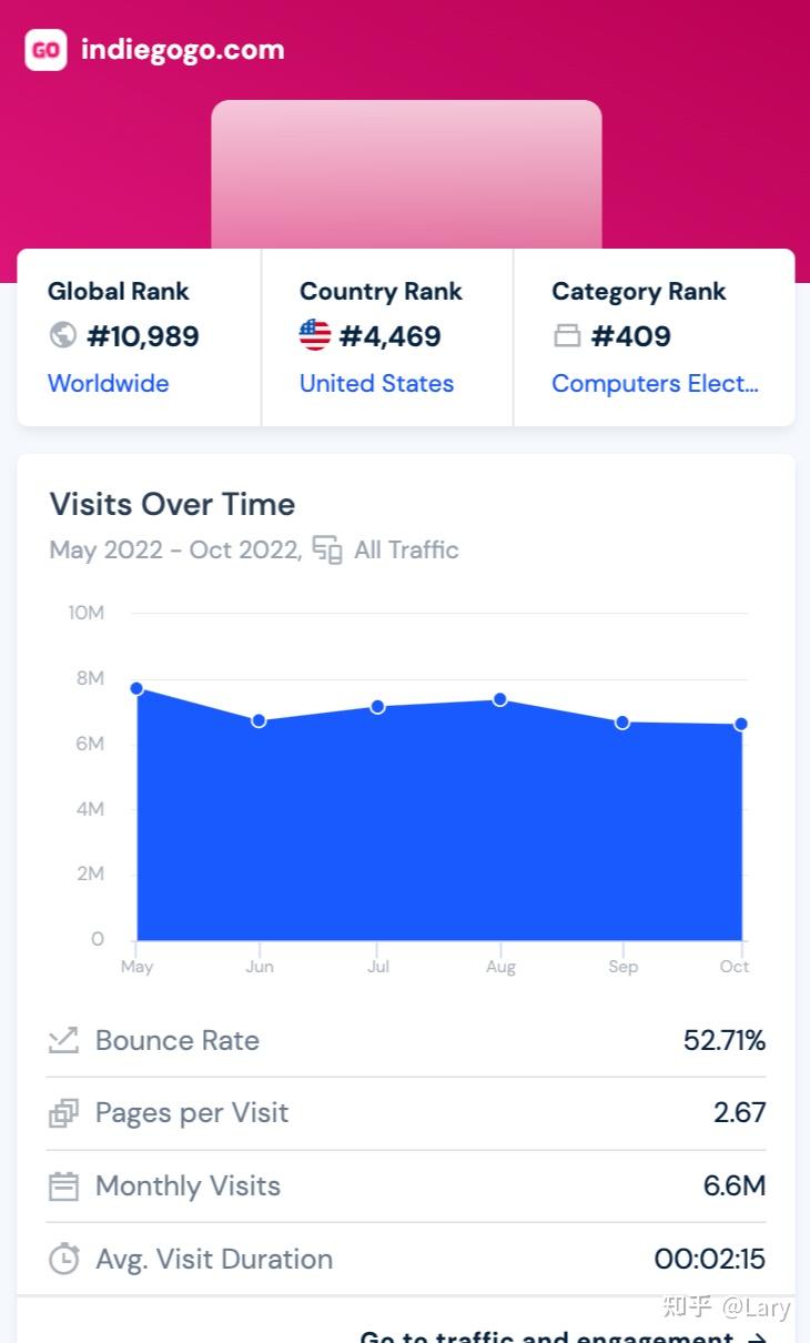 海外众筹| 品牌出海|海外的众筹平台选择Indiegogo还是Kickstarter?插图1 海外众筹| 品牌出海|海外的众筹平台选择Indiegogo还是Kickstarter?插图1