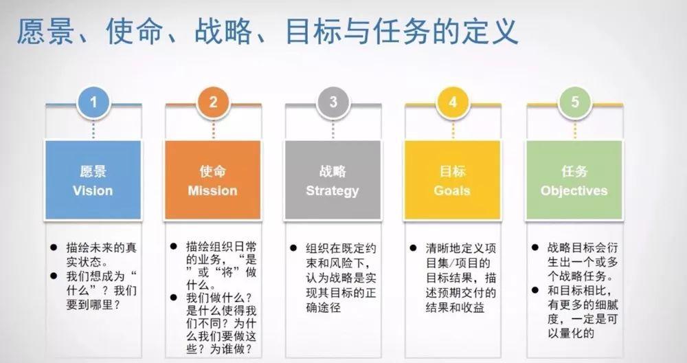 免费 | 项目管理微课(第一课)