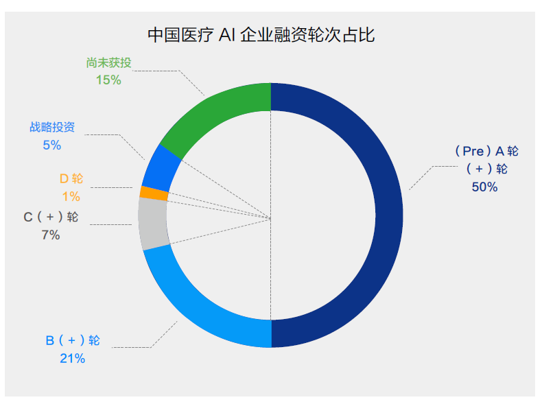 創業企業湧現