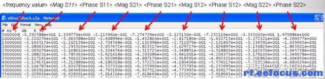 【经验分享】转:关于S参数的一些理解 - 知乎