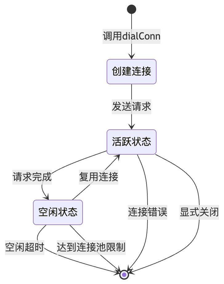 golang http客户端源码解析 - 知乎