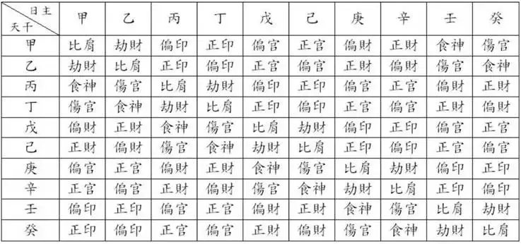2026年丙午年整体十神取象分析 - 知乎