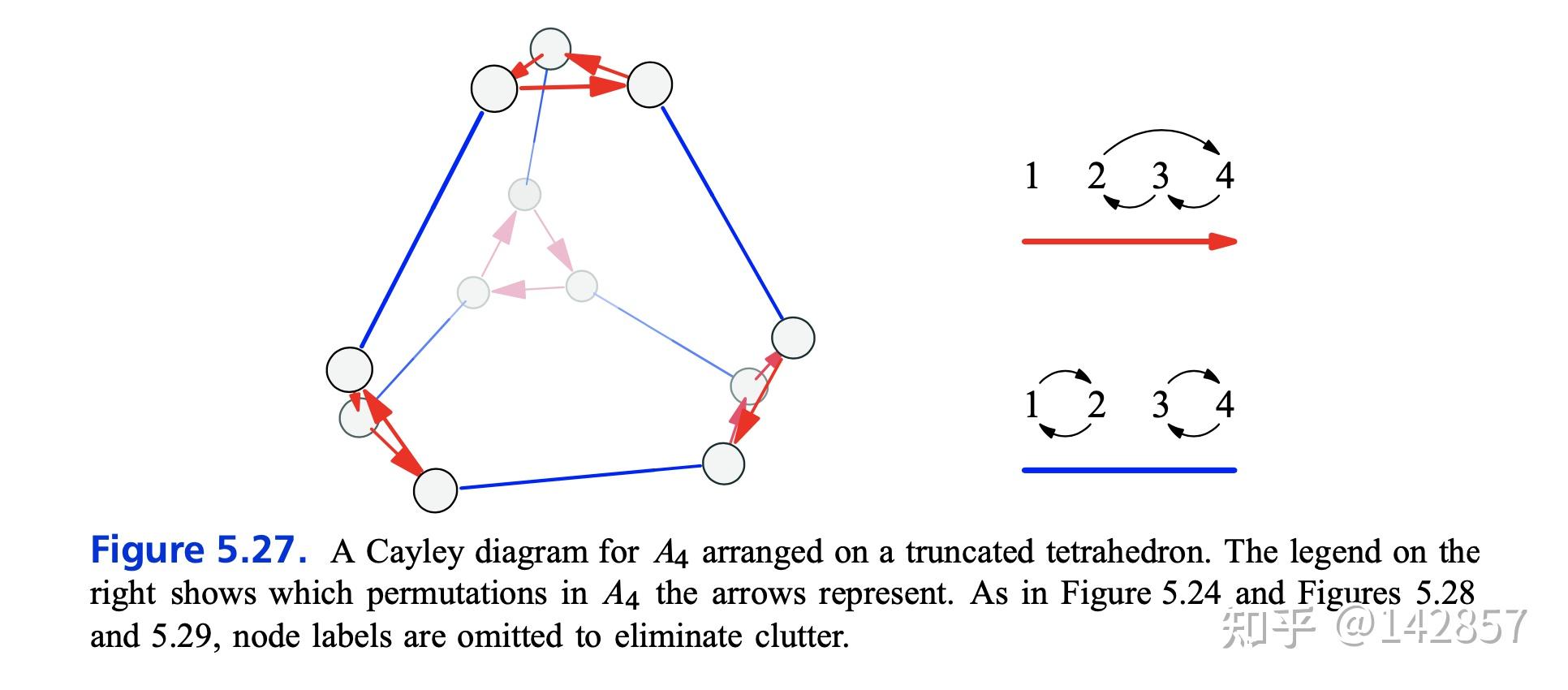 Visual Group Theory 笔记（上） - 知乎