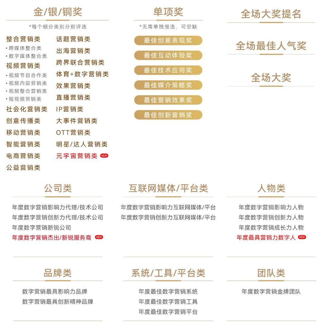 网站、互联网应用评什么奖?第14届金鼠标数字营销大赛了解一下! - 知乎