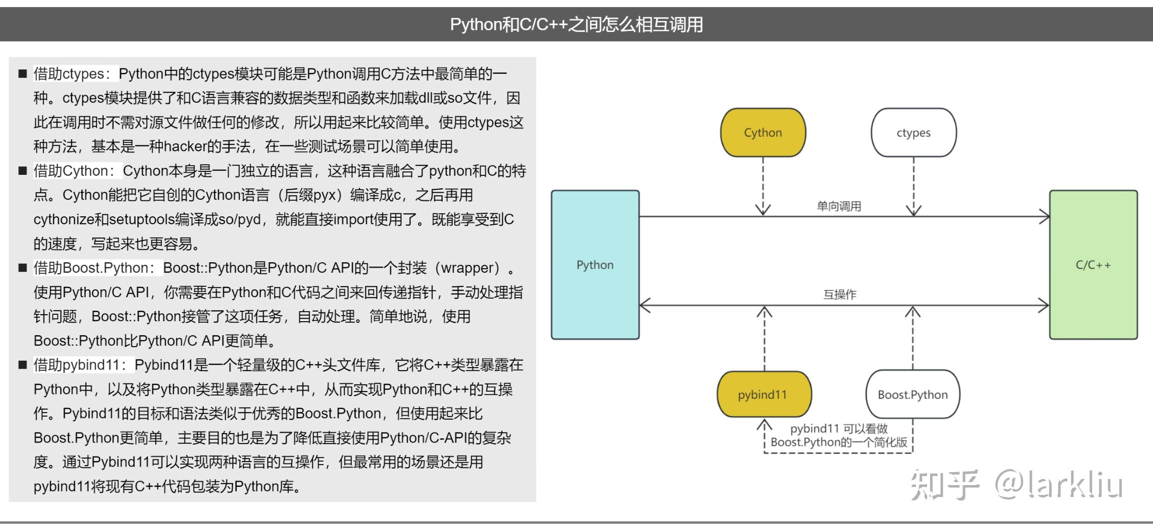 聊聊Python：跨语言编程、编程框架、语言特性 - 知乎