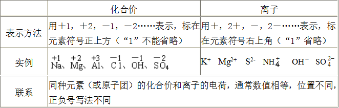 化学式与化合价 - 知乎