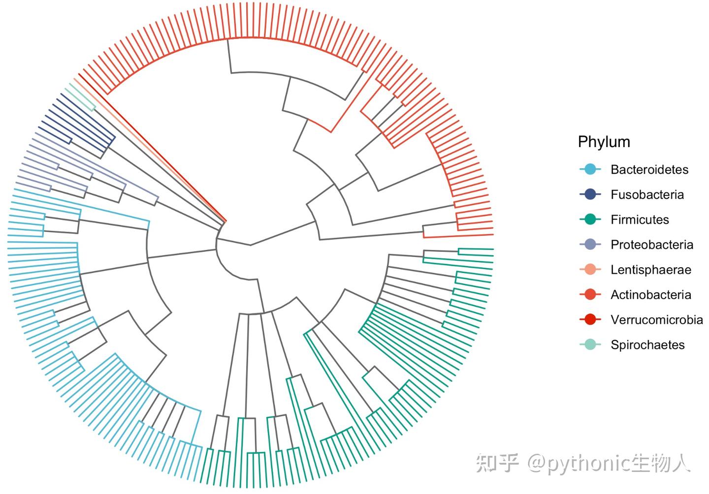 R ggplot2学习Nature正刊图，换数据即可用！ - 知乎