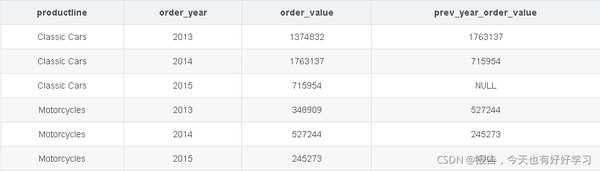 MySQL教程，你掌握了哪些高效使用技巧？