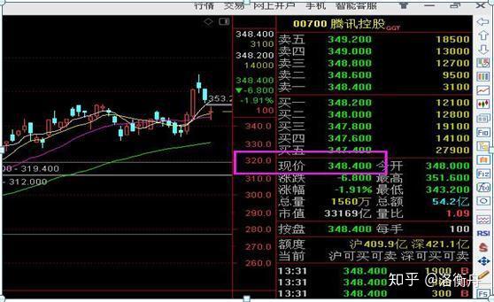 最后来计算出一直持股未动的股票市值,从上面计算数据可以得出,从2008