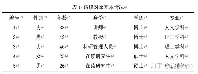 畢業論文格式問題之如何製作三線表及續表