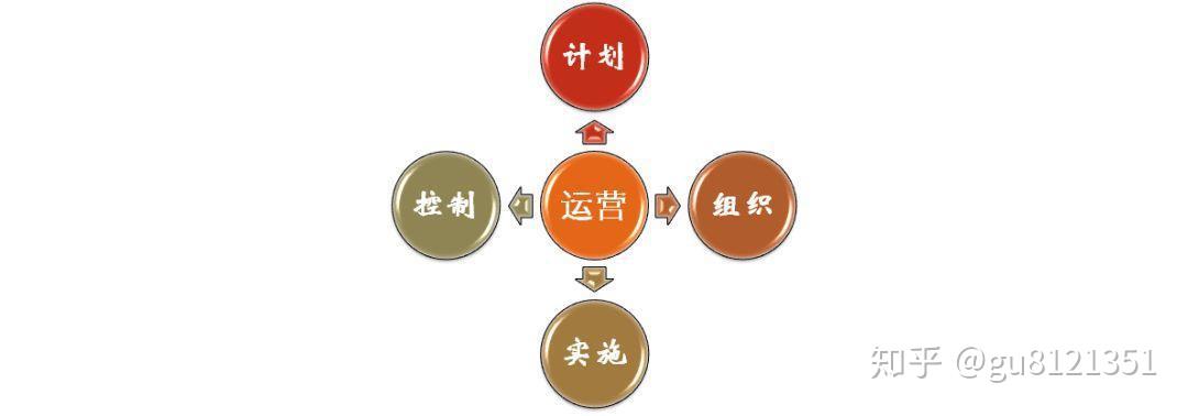 运营管理的八项能力