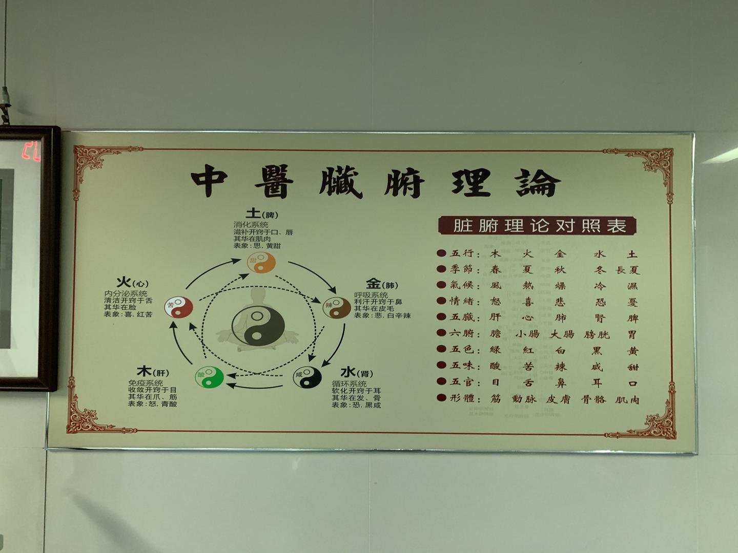 中医五行之浅谈 知乎 中医五行之浅谈 知乎