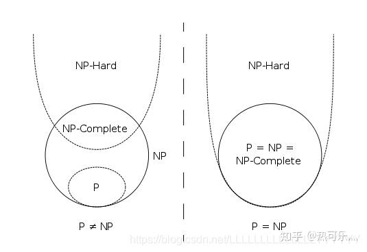 算法设计与分析部分笔记48 算法设计与分析部分笔记