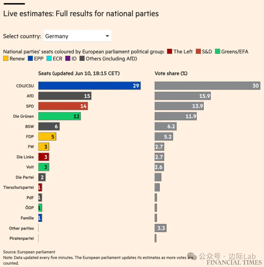 利率与住房的长期关系破裂!