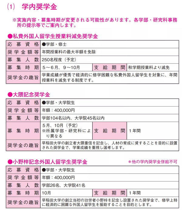 22年早稻田大学学费汇总 日本私立大学学费真的很贵吗 知乎