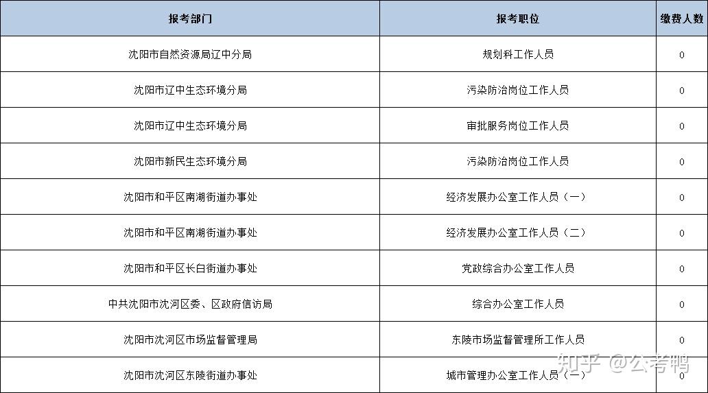 2023河南省公务员考试面试名单_河南公务员进面试名单_河南省公务员进面试名单