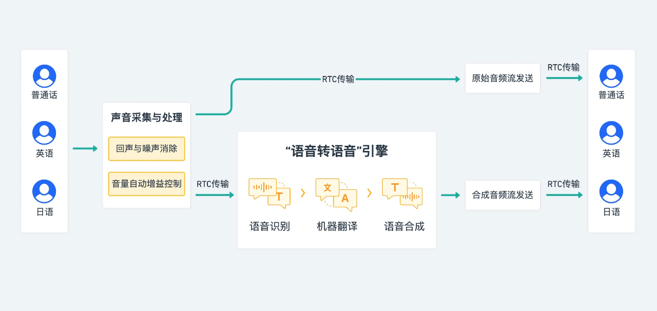 同传翻译证书_机器人彻底取代人工还有多远_人工智能会取代翻译吗