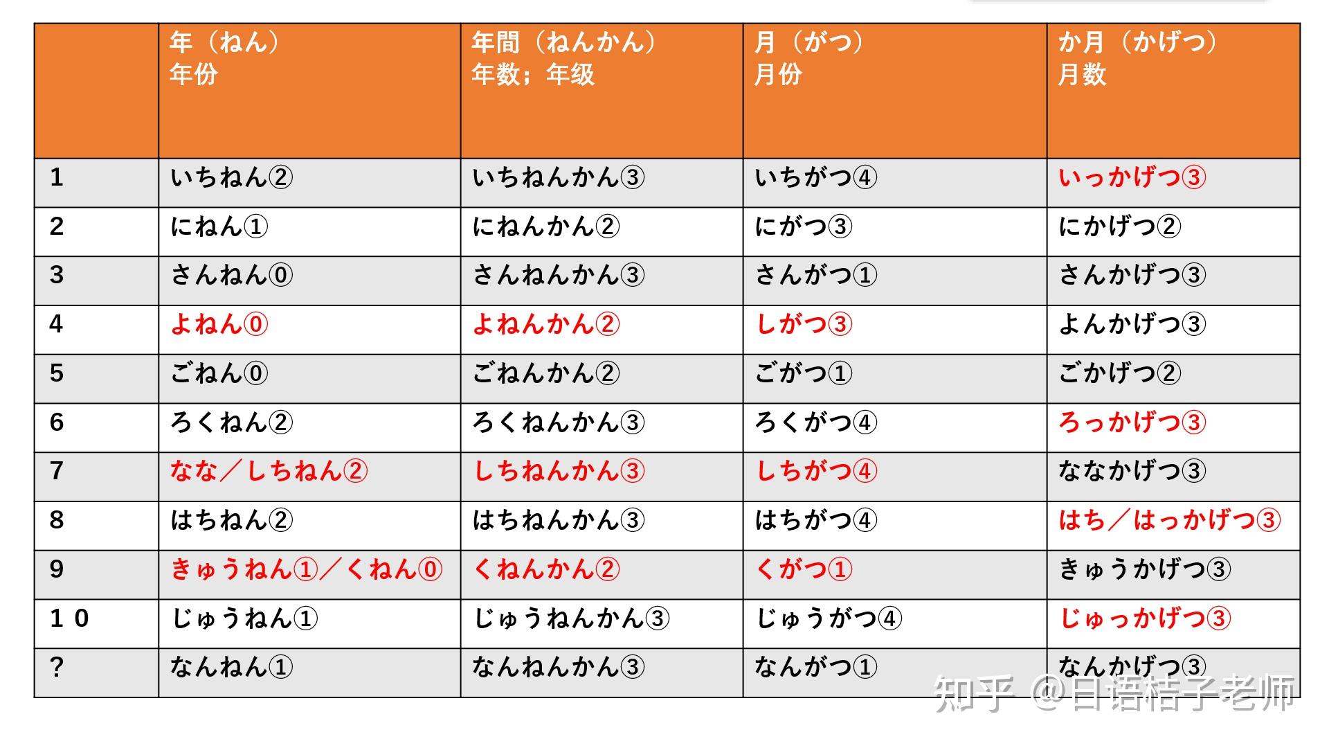 日语常用数量词列表收藏