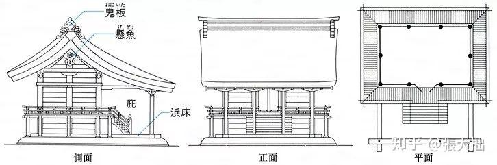 神社建筑识别指南 - 知乎