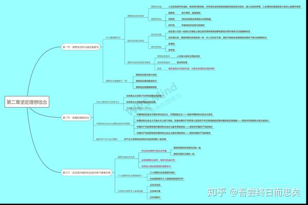 大一《思想道德修養與法律基礎》思維導圖筆記第一章與第二章(後面幾