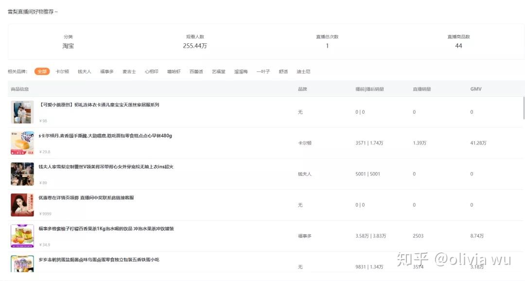 微博怎么看直播 v2-6eda78d4cda041755676cfc29c27769e_r.jpg