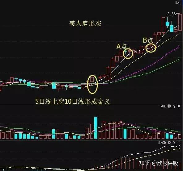什么是缩量涨停图解 v2-6edd9faa307504e335cfb35fa46dbf62_r.jpg