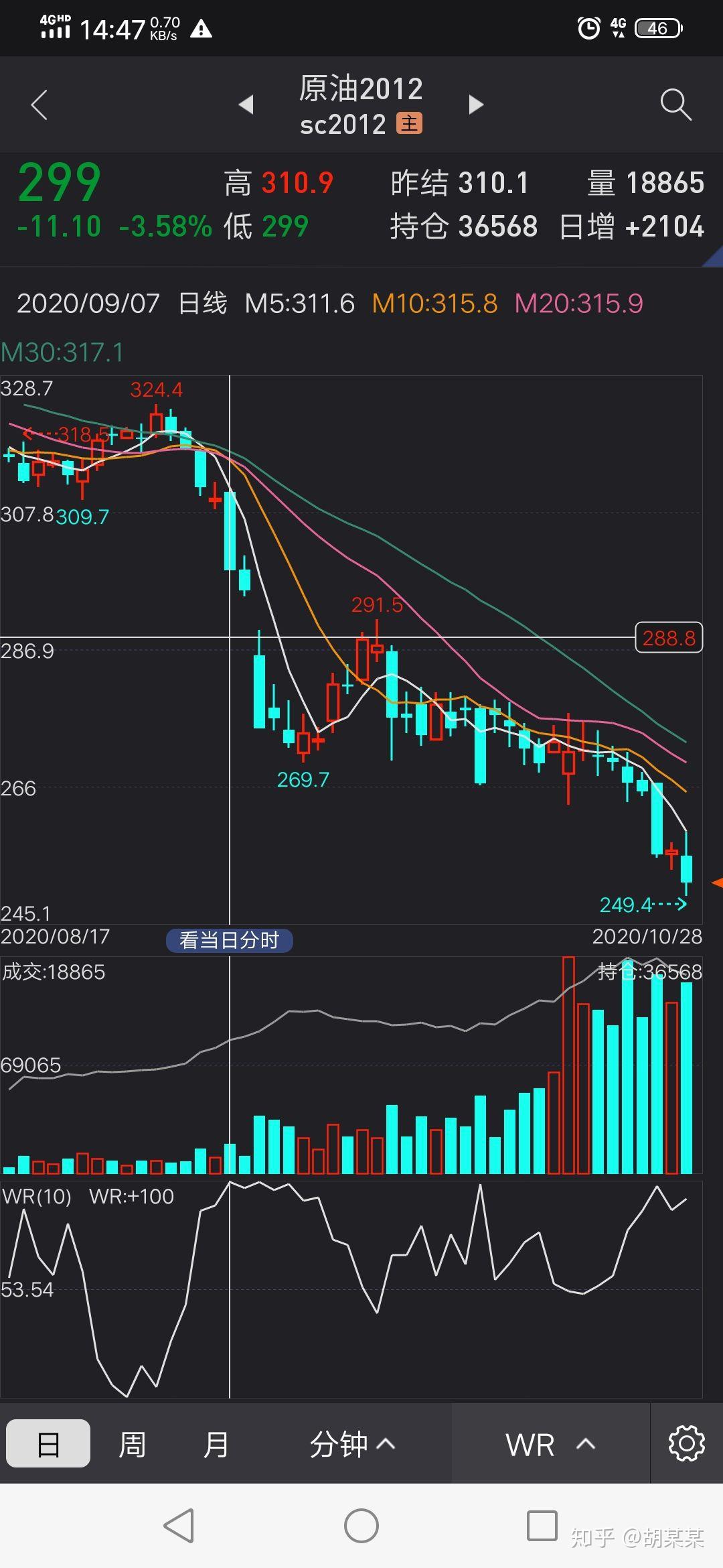 k线图手机壁纸图片